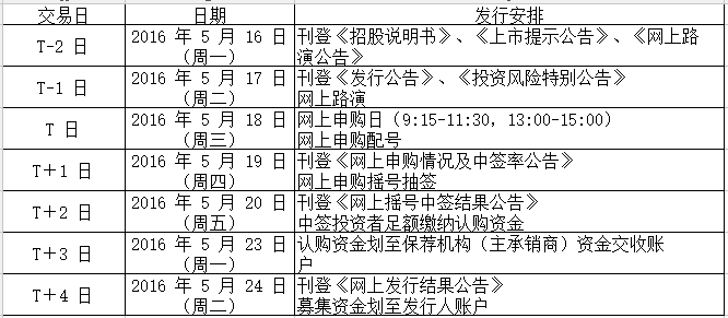 恒泰實達申購指南 通訊設備銷售領域的新機遇（5月18日）