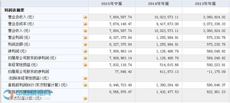 中鼎恒信掛牌新三板 專注計算機應用軟件開發(fā)與設備租賃業(yè)務
