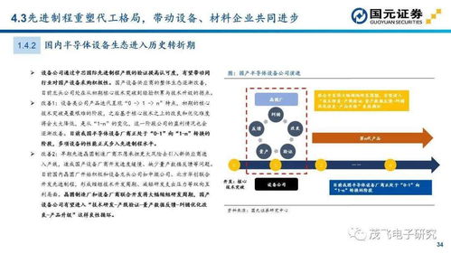 半導體設備投資與通訊設備銷售 技術鏈與市場機遇全景解析