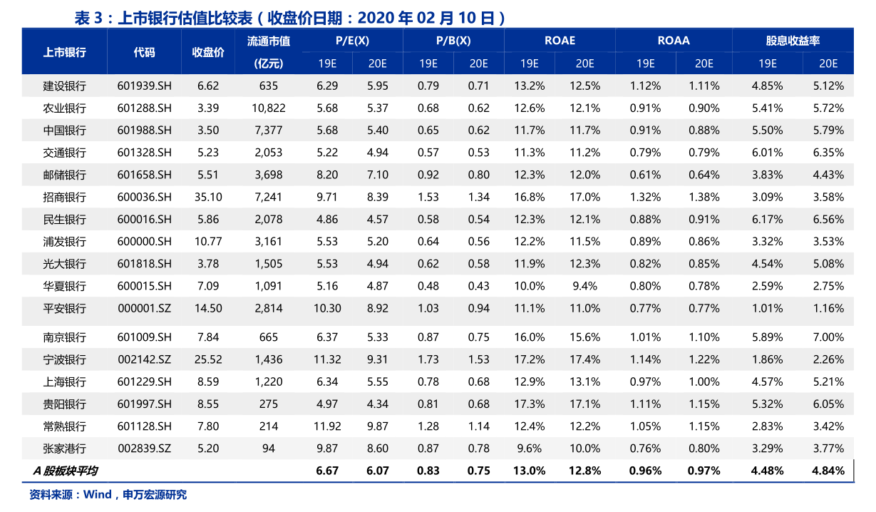永安行發(fā)布關(guān)于變更注冊資本、經(jīng)營范圍暨修訂《公司章程》的公告，新增計算機及通訊設(shè)備租賃業(yè)務(wù)